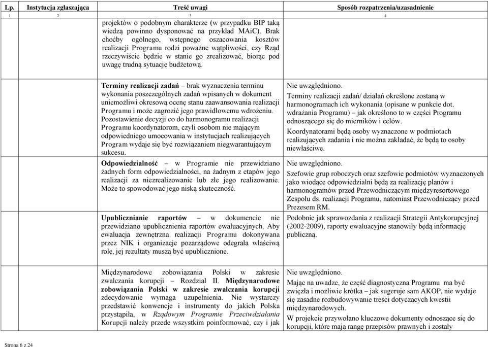 Terminy realizacji zadań brak wyznaczenia terminu wykonania poszczególnych zadań wpisanych w dokument uniemożliwi okresową ocenę stanu zaawansowania realizacji Programu i może zagrozić jego