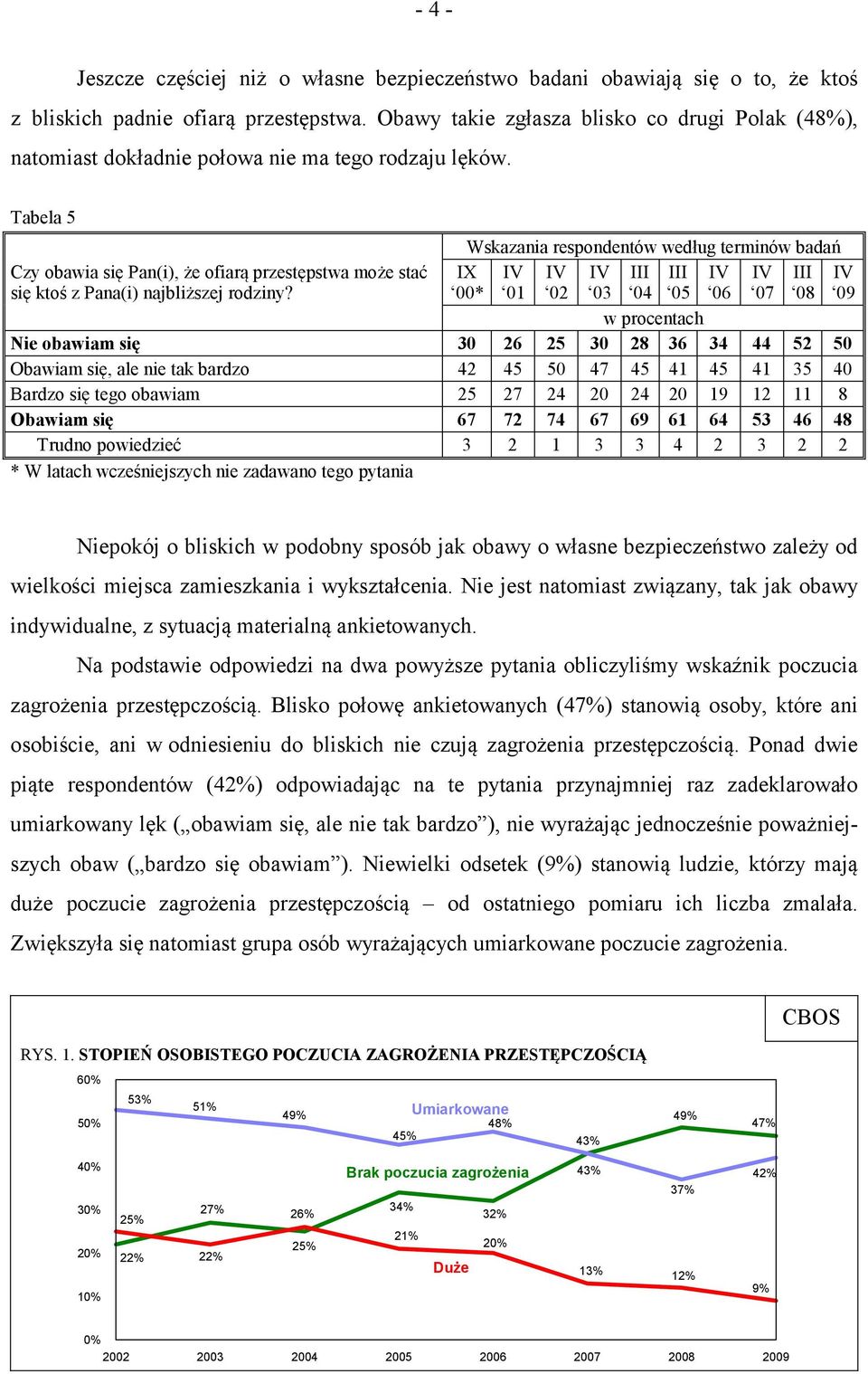 Tabela 5 Wskazania respondentów według terminów badań Czy obawia się Pan(i), że ofiarą przestępstwa może stać się ktoś z Pana(i) najbliższej rodziny?