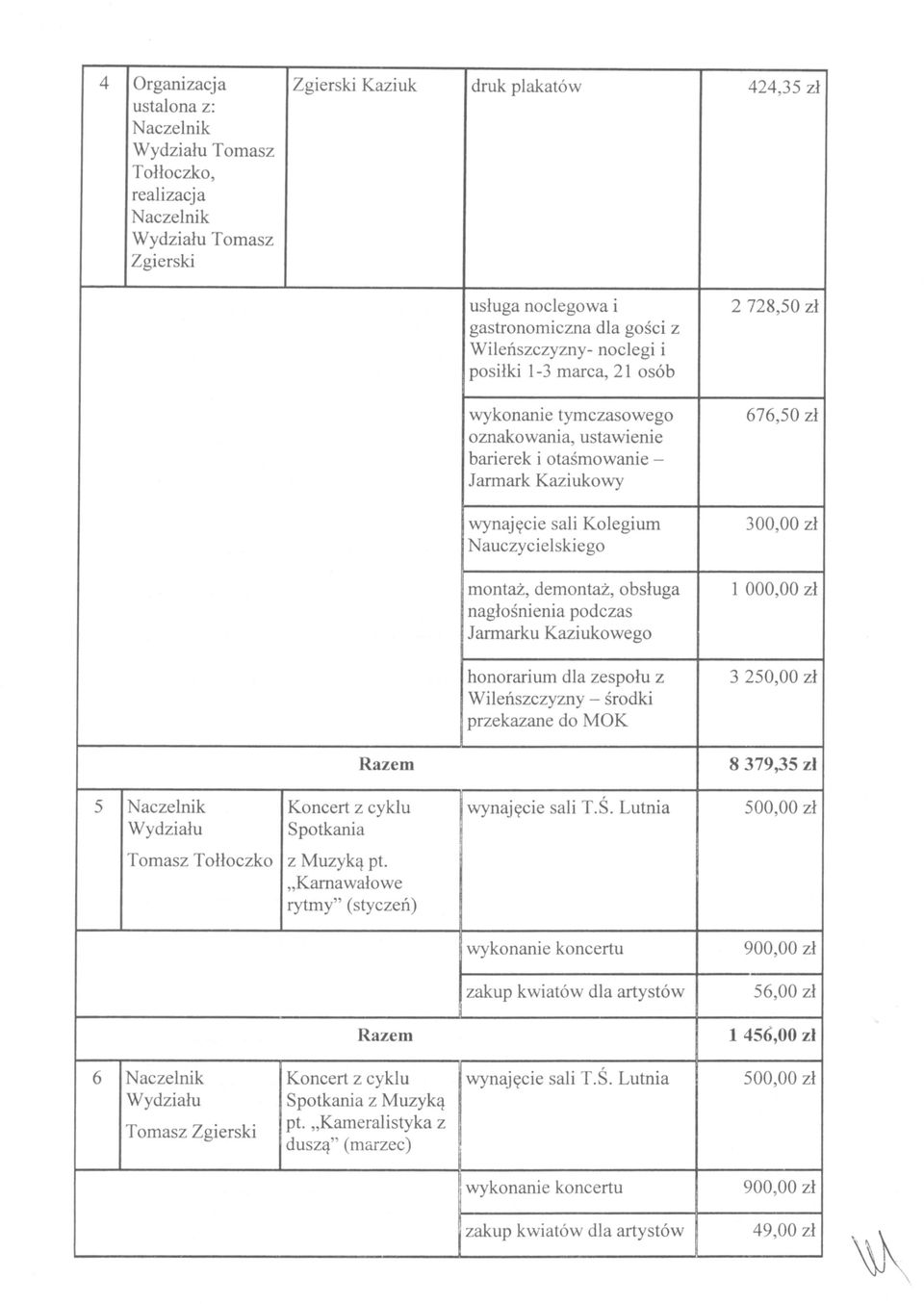 hnrarium dla zespłu z Wileńszczyzny - śrdki przekazane d MOK 2 728,50 zł 676,50 zł 300,00 zł 1 000,00 zł 3 250,00 zł 8 379,35 zł 5 Naczelnik Kncert z cyklu Sptkania Tmasz Tłłczk z Muzyką pt.