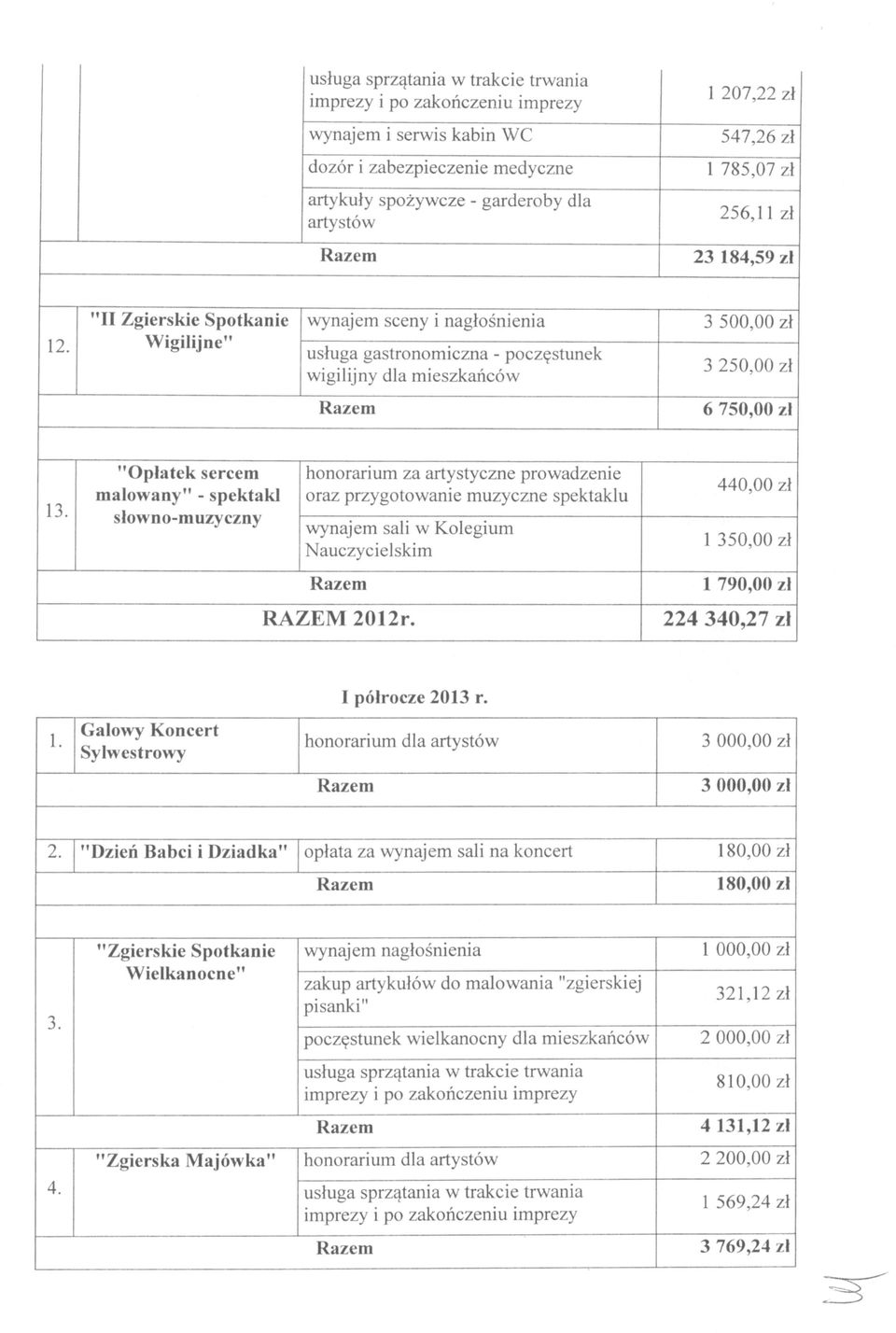 "Opłatek sercem malwany" - spektakl słwn-muzyczny hnrarium za artystyczne prwadzenie raz przygtwanie muzyczne spektaklu wynajem sali w Klegium Nauczycielskim RAZEM 2012r.