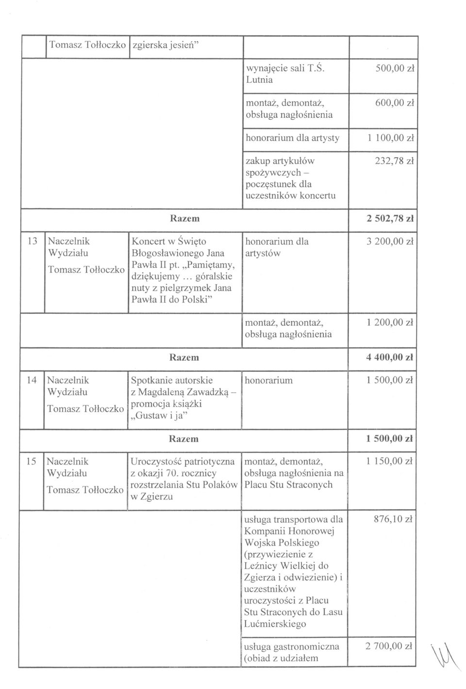 .. góralskie nuty z pielgrzymek Jana Pawła II d Plski" hnrarium dla artystów 3 200,00 zł mntaż, demntaż, bsługa nagłśnienia 1 200,00 zł 4 400,00 zł 14 Naczelnik Tmasz Tłłczk Sptkanie autrskie z