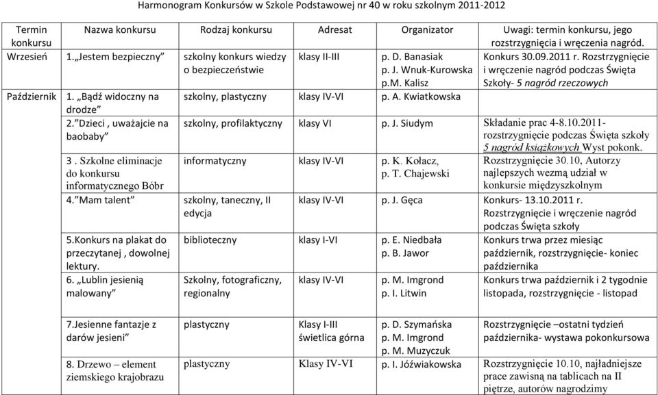 Rozstrzygnięcie i wręczenie nagród podczas Święta Szkoły- 5 nagród rzeczowych Październik 1. Bądź widoczny na szkolny, p. A. Kwiatkowska drodze 2.