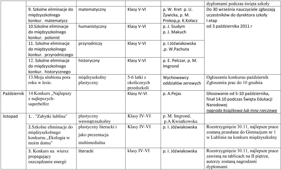 Siudym p. J. Makuch przyrodniczy Klasy V-VI p. I.Jóźwiakowska,p. W.Pachuta historyczny Klasy V-VI p. E. Pelczar, p. M. Imgrond międzyszkolny listopad 1.. "Zabytki lublina" wewnątrzszkolny 2.