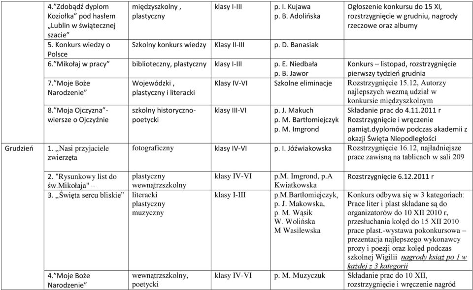 Nasi przyjaciele zwierzęta szkolny historycznopoetycki Ogłoszenie konkursu do 15 XI, rozstrzygnięcie w grudniu, nagrody rzeczowe oraz albumy Konkurs listopad, rozstrzygnięcie pierwszy tydzieo grudnia