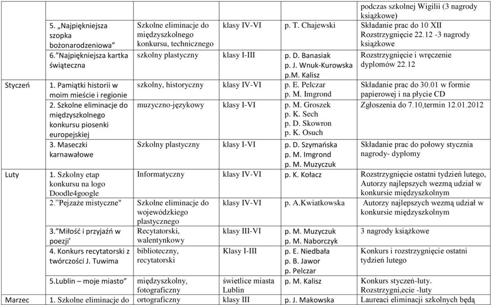 Chajewski Składanie prac do 10 XII Rozstrzygnięcie 22.12-3 nagrody konkursu, technicznego książkowe szkolny klasy I-III p. D. Banasiak Rozstrzygnięcie i wręczenie p. J. Wnuk-Kurowska dyplomów 22.12 p.