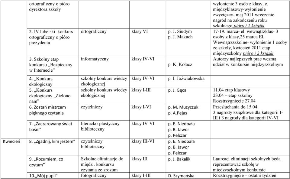 Siudym p. J. Makuch informatyczny szkolny konkurs wiedzy ekologicznej szkolny konkurs wiedzy ekologicznej p. K. Kołacz p. I. Jóźwiakowska wyłonienie 3 osób z klasy, e.