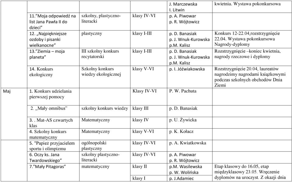 D. Banasiak p. J. Wnuk-Kurowska p.m. Kalisz kwietnia. Wystawa pokonkursowa Konkurs 12-22.04,