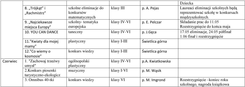 05 półfinał 1.06 finał i rozstrzygnięcie 11. Kwiaty dla mojej klasy I-III Świetlica górna mamy 12. Co wiemy o kosmosie konkurs wiedzy klasy I-III Świetlica górna 1.
