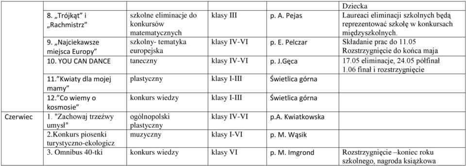 05 półfinał 1.06 finał i rozstrzygnięcie 11. Kwiaty dla mojej klasy I-III Świetlica górna mamy 12. Co wiemy o kosmosie konkurs wiedzy klasy I-III Świetlica górna 1.