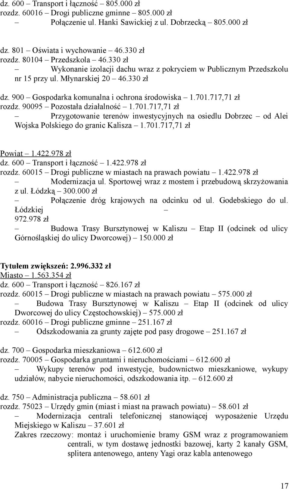 717,71 zł rozdz. 90095 Pozostała działalność 1.701.717,71 zł Przygotowanie terenów inwestycyjnych na osiedlu Dobrzec od Alei Wojska Polskiego do granic Kalisza 1.701.717,71 zł Powiat 1.422.978 zł dz.