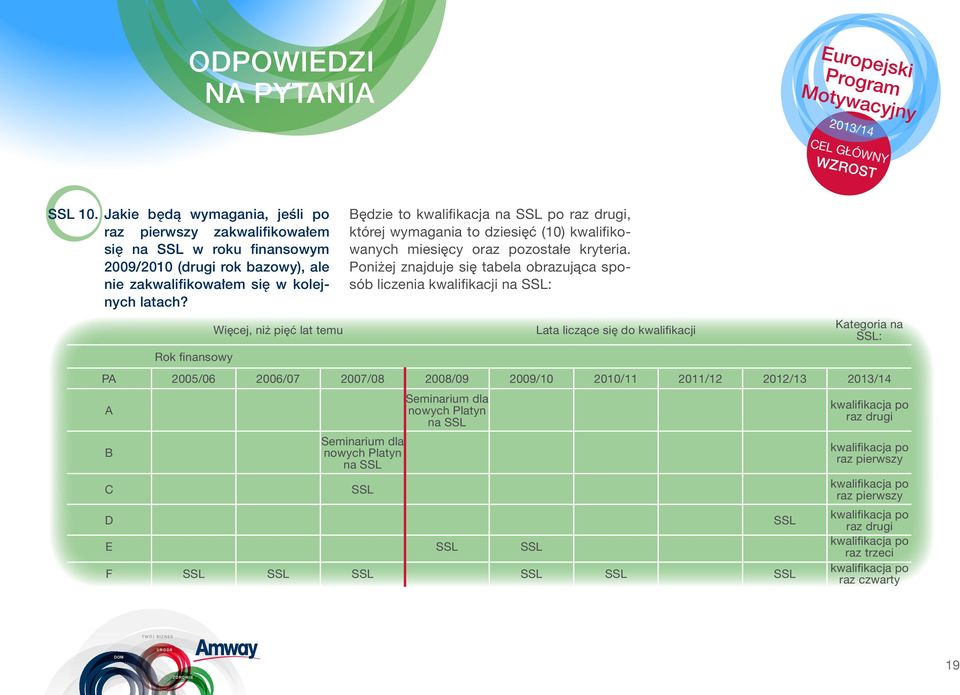 Poniżej znajduje się tabela obrazująca sposób liczenia kwalifikacji na L: Lata liczące się do kwalifikacji Kategoria na L: PA 2005/06 2006/07 2007/08 2008/09 2009/10 2010/11 2011/12 2012/13 A B C