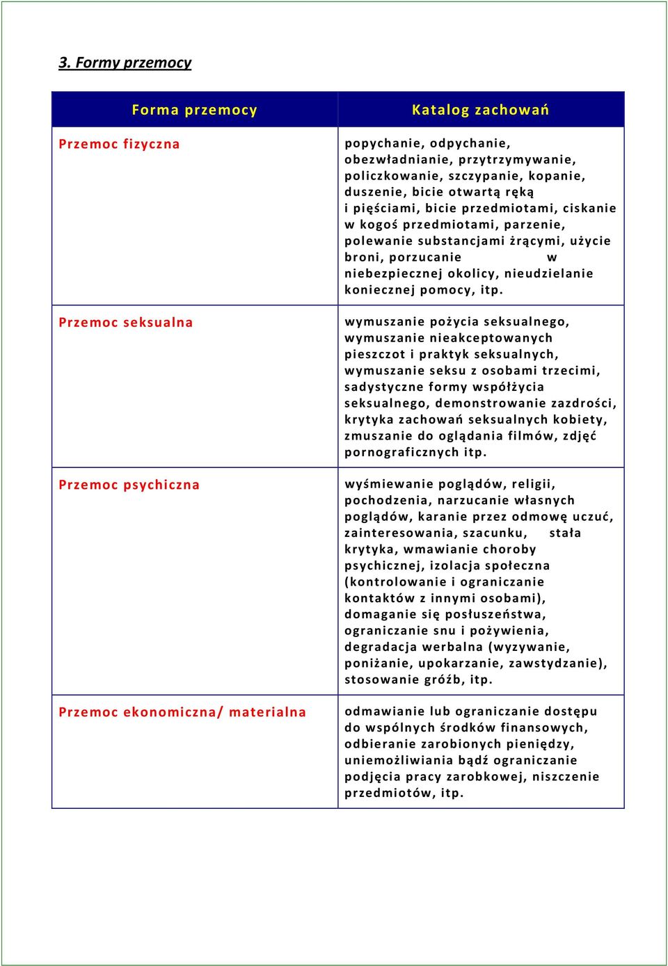 niebezpiecznej okolicy, nieudzielanie koniecznej pomocy, itp.