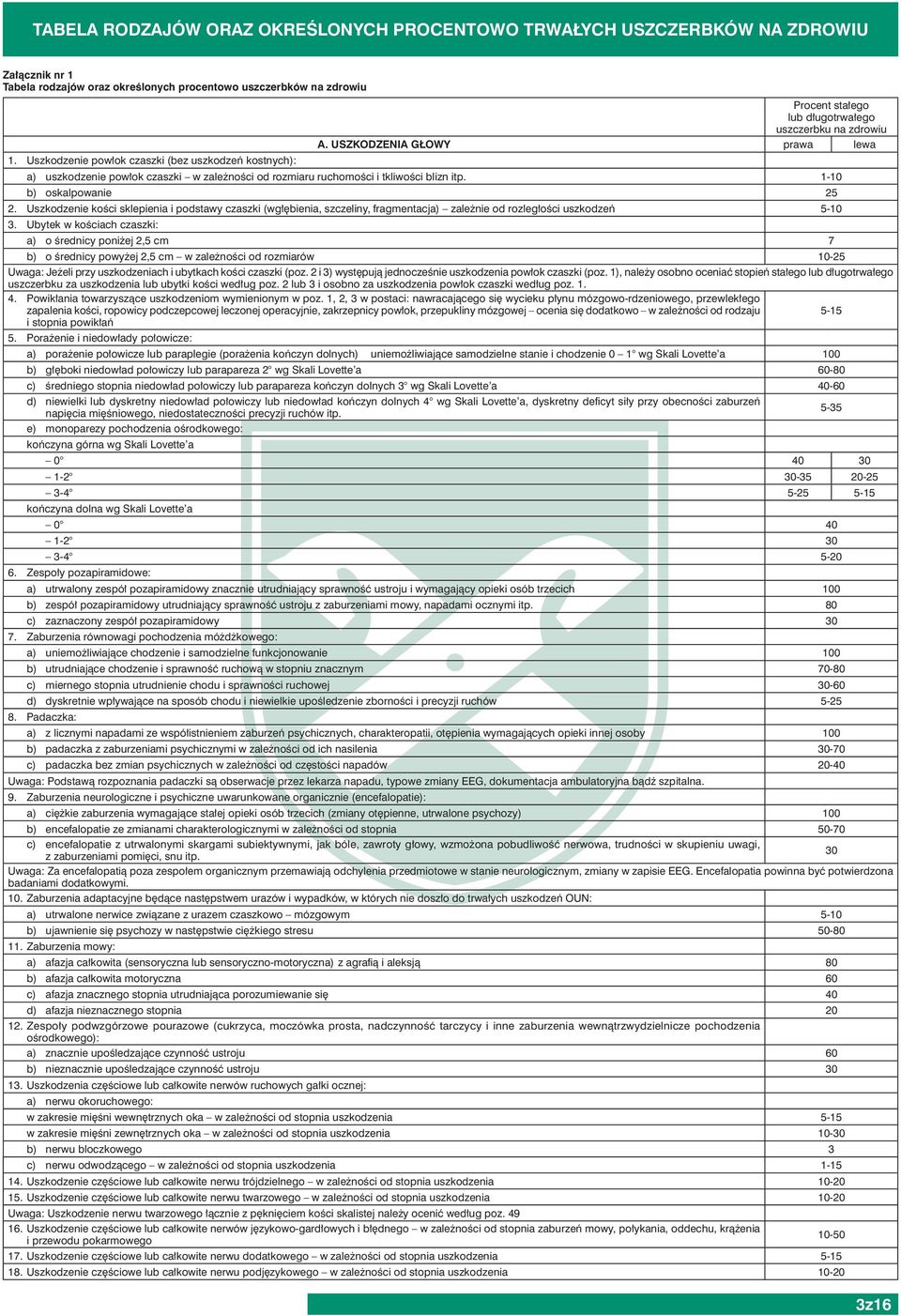 1-10 b) oskalpowanie 25 2. Uszkodzenie kości sklepienia i podstawy czaszki (wgłębienia, szczeliny, fragmentacja) zależnie od rozległości uszkodzeń 5-10 3.