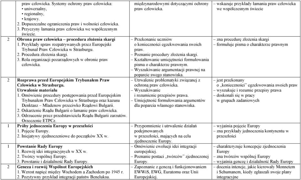 Rola organizacji pozarządowych w obronie praw człowieka. 2 Rozprawa przed Europejskim Trybunałem Praw Człowieka w Strasburgu. Utrwalenie materiału 1.