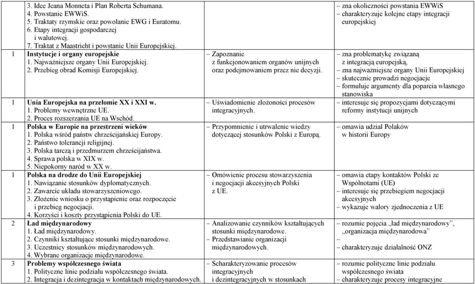 1 Unia Europejska na przełomie XX i XXI w. 1. Problemy wewnętrzne UE. 2. Proces rozszerzania UE na Wschód. 1 Polska w Europie na przestrzeni wieków 1. Polska wśród państw chrześcijańskiej Europy. 2. Państwo tolerancji religijnej.