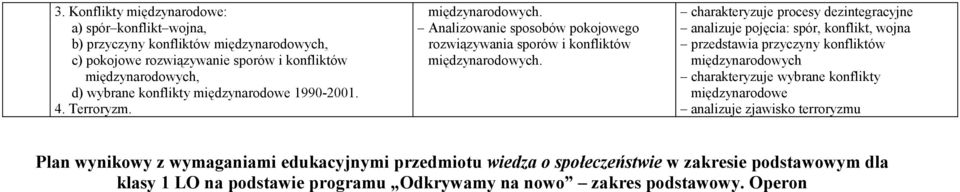 charakteryzuje procesy dezintegracyjne analizuje pojęcia: spór, konflikt, wojna przedstawia przyczyny konfliktów międzynarodowych charakteryzuje wybrane konflikty międzynarodowe