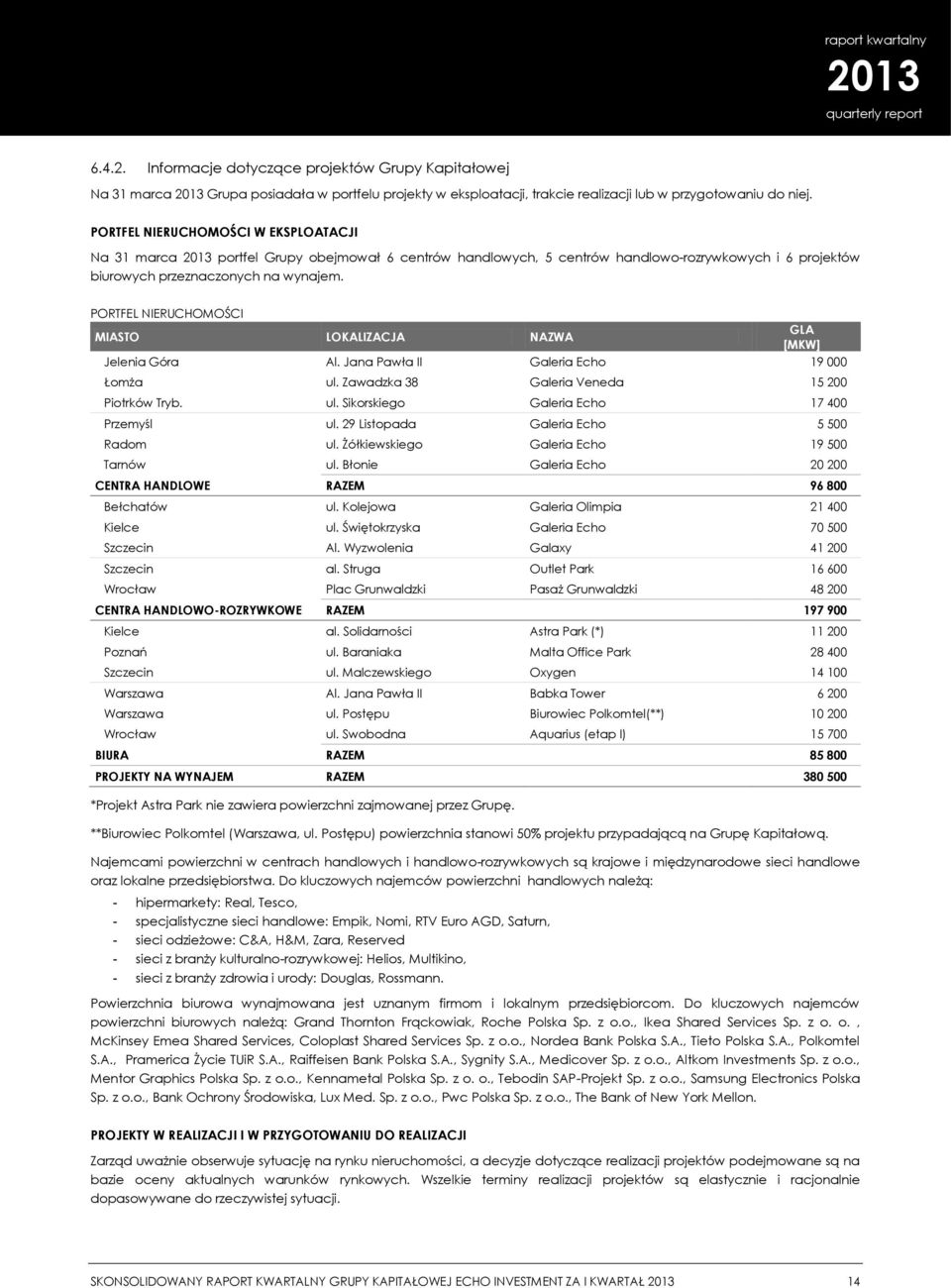 PORTFEL NIERUCHOMOŚCI MIASTO LOKALIZACJA NAZWA GLA [MKW] Jelenia Góra Al. Jana Pawła II Galeria Echo 19 000 Łomża ul. Zawadzka 38 Galeria Veneda 15 200 Piotrków Tryb. ul. Sikorskiego Galeria Echo 17 400 Przemyśl ul.
