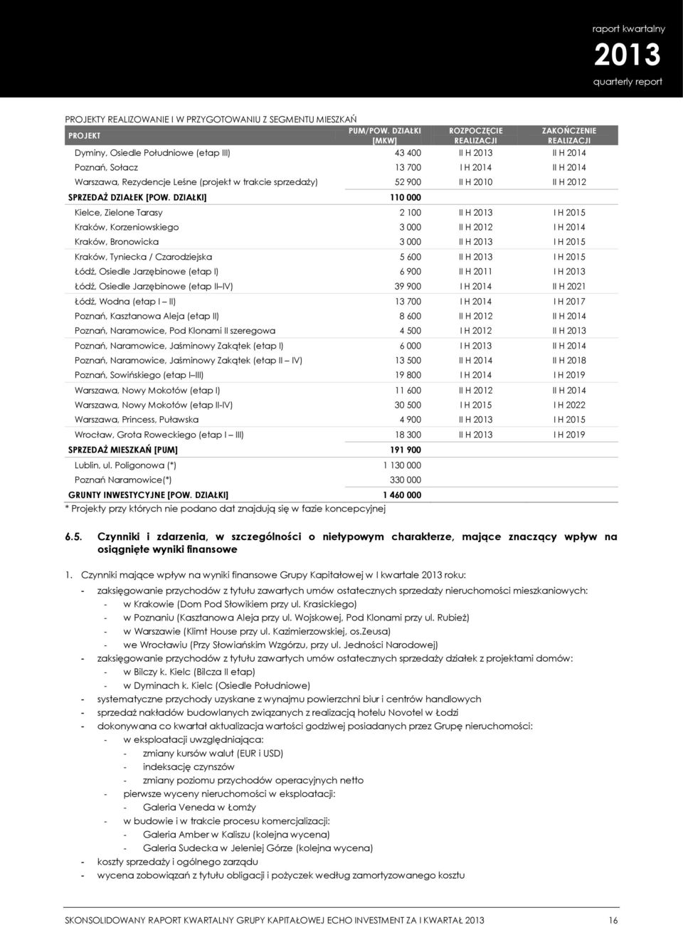 (projekt w trakcie sprzedaży) 52 900 II H 2010 II H 2012 SPRZEDAŻ DZIAŁEK [POW.