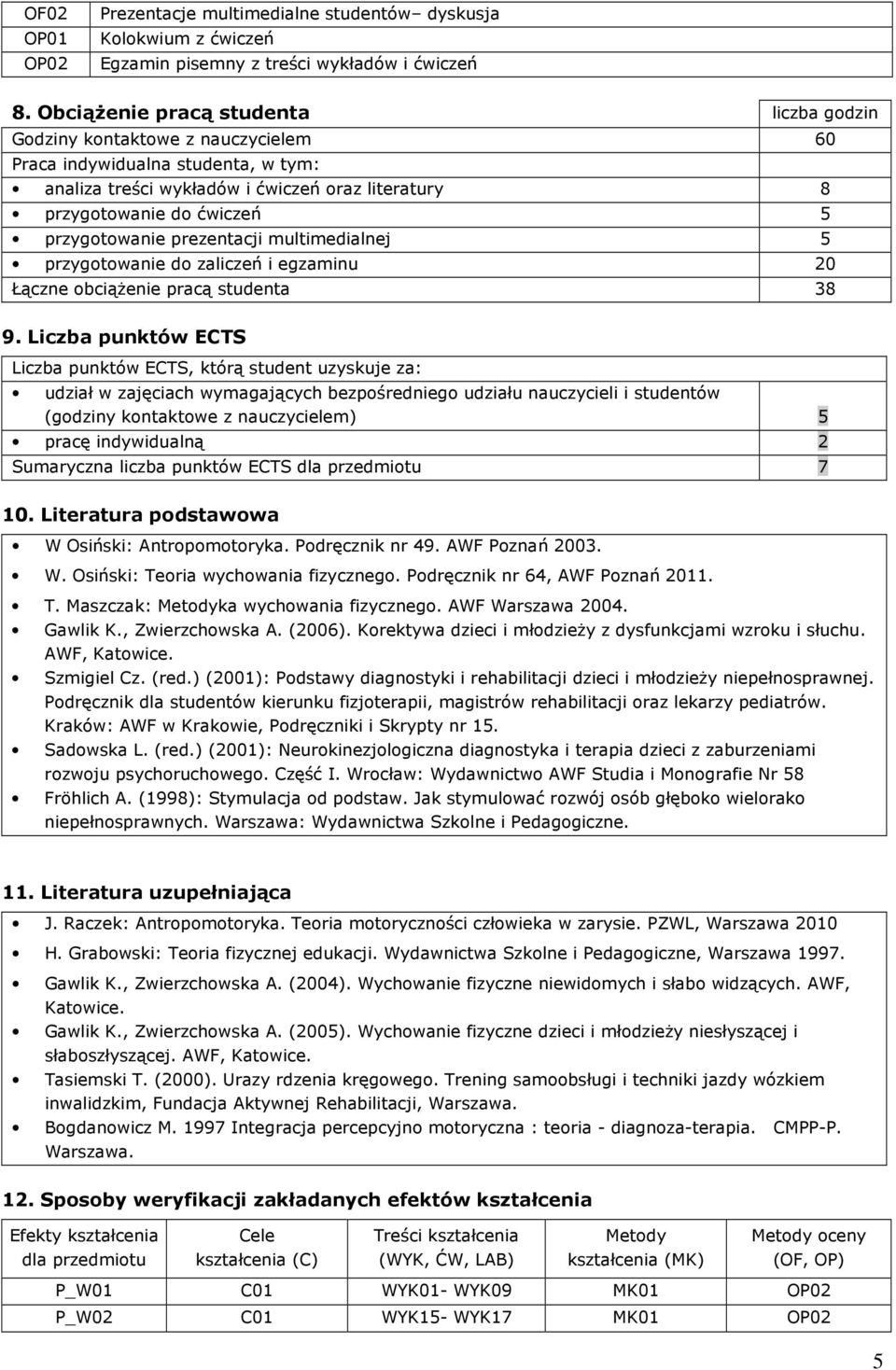 przygotowanie prezentacji multimedialnej 5 przygotowanie do zaliczeń i egzaminu 20 Łączne obciążenie pracą studenta 38 9.