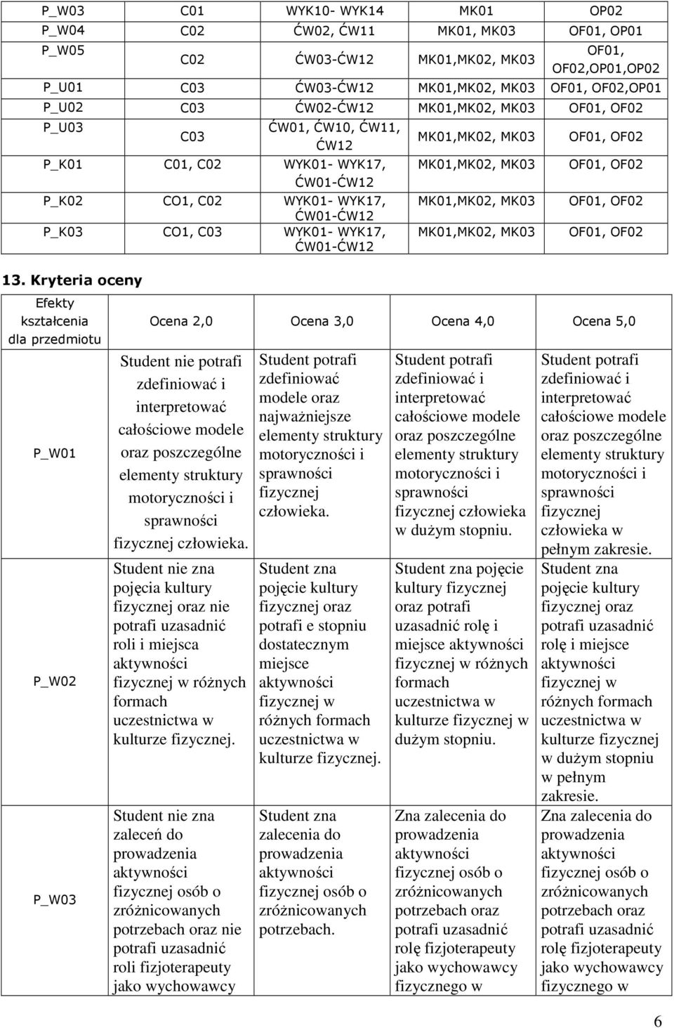 Kryteria oceny Efekty kształcenia dla przedmiotu P_W01 P_W02 P_W03 MK01,MK02, MK03 MK01,MK02, MK03 MK01,MK02, MK03 MK01,MK02, MK03 OF01, OF02 OF01, OF02 OF01, OF02 OF01, OF02 Ocena 2,0 Ocena 3,0