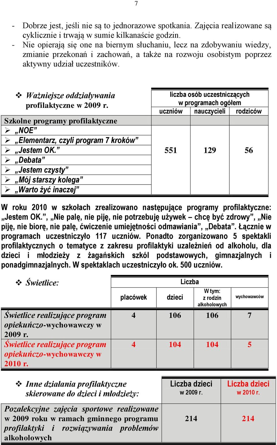 Ważniejsze oddziaływania profilaktyczne w 2009 r.