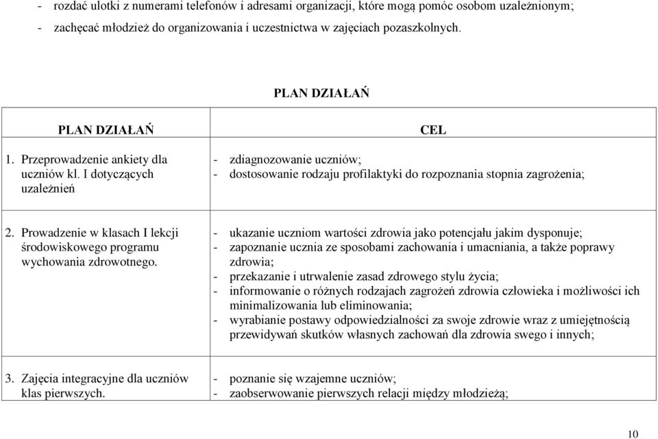 Prowadzenie w klasach I lekcji środowiskowego programu wychowania zdrowotnego.