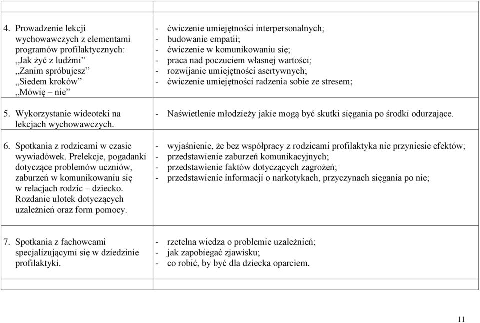 Rozdanie ulotek dotyczących uzależnień oraz form pomocy.