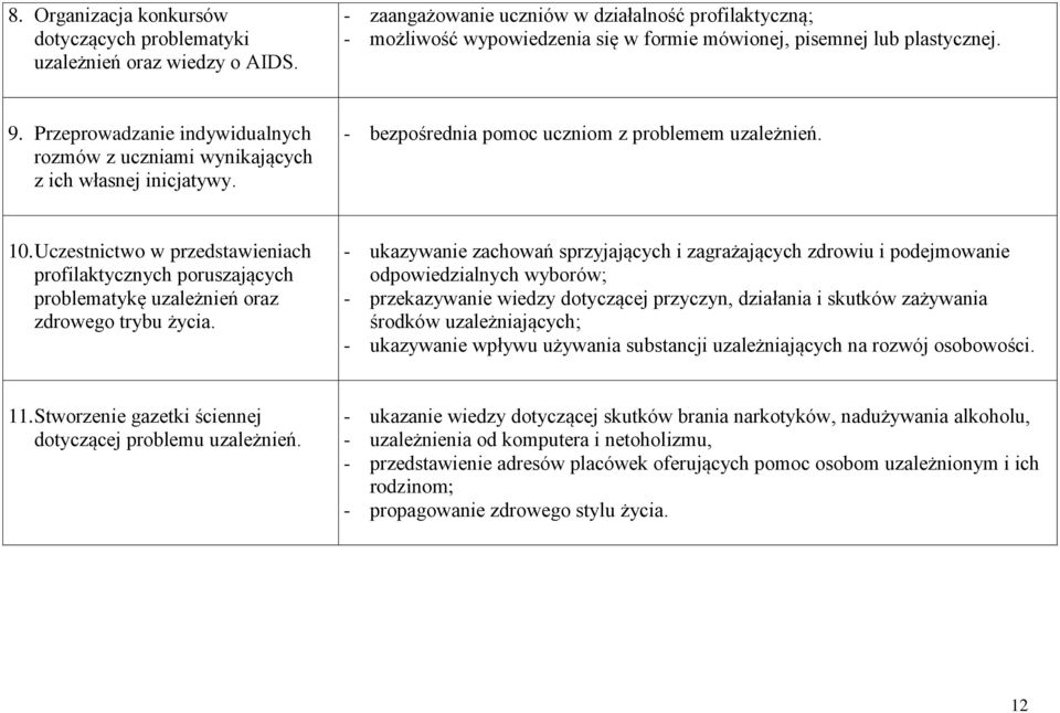 Przeprowadzanie indywidualnych rozmów z uczniami wynikających z ich własnej inicjatywy. - bezpośrednia pomoc uczniom z problemem uzależnień. 10.