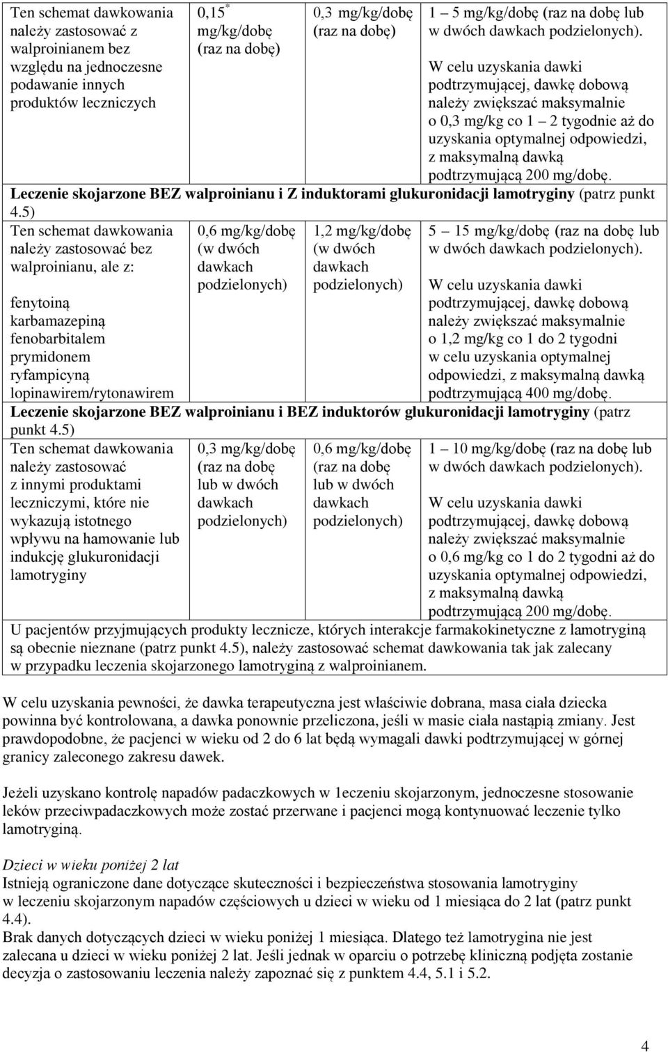 W celu uzyskania dawki podtrzymującej, dawkę dobową należy zwiększać maksymalnie o 0,3 mg/kg co 1 2 tygodnie aż do uzyskania optymalnej odpowiedzi, z maksymalną dawką podtrzymującą 200 mg/dobę.