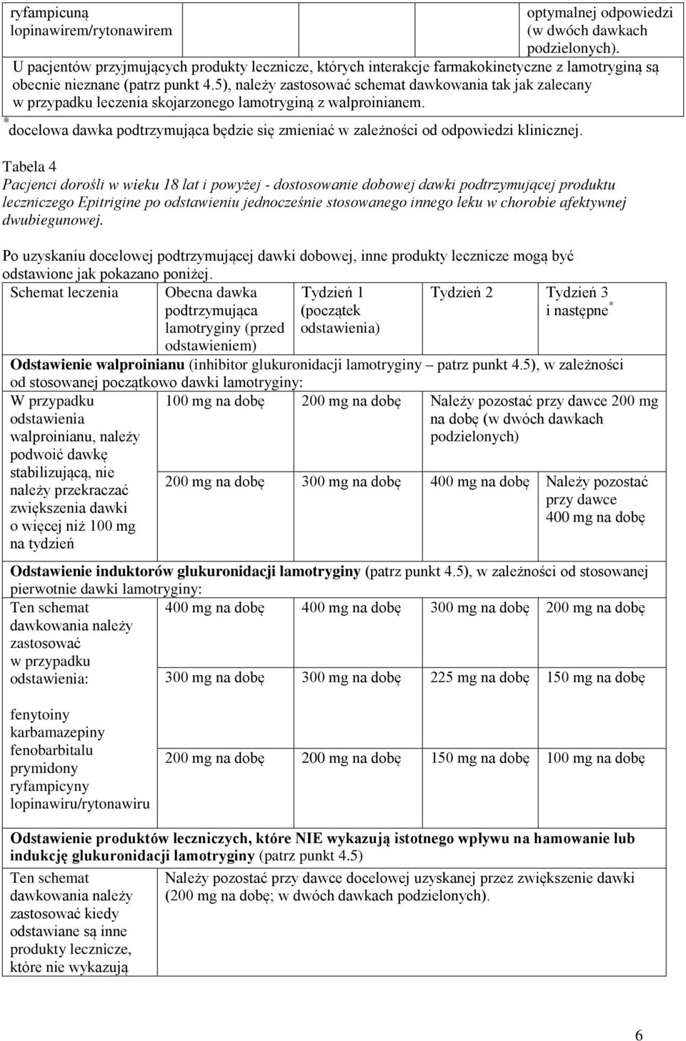 5), należy zastosować schemat dawkowania tak jak zalecany w przypadku leczenia skojarzonego lamotryginą z walproinianem.
