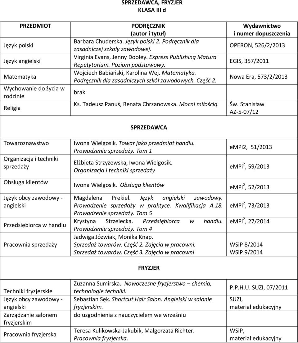 Towar jako przedmiot handlu. Prowadzenie sprzedaży. Tom 1 Elżbieta Strzyżewska, Iwona Wielgosik. Organizacja i techniki sprzedaży empi2, 51/2013 empi 2, 59/2013 Iwona Wielgosik.