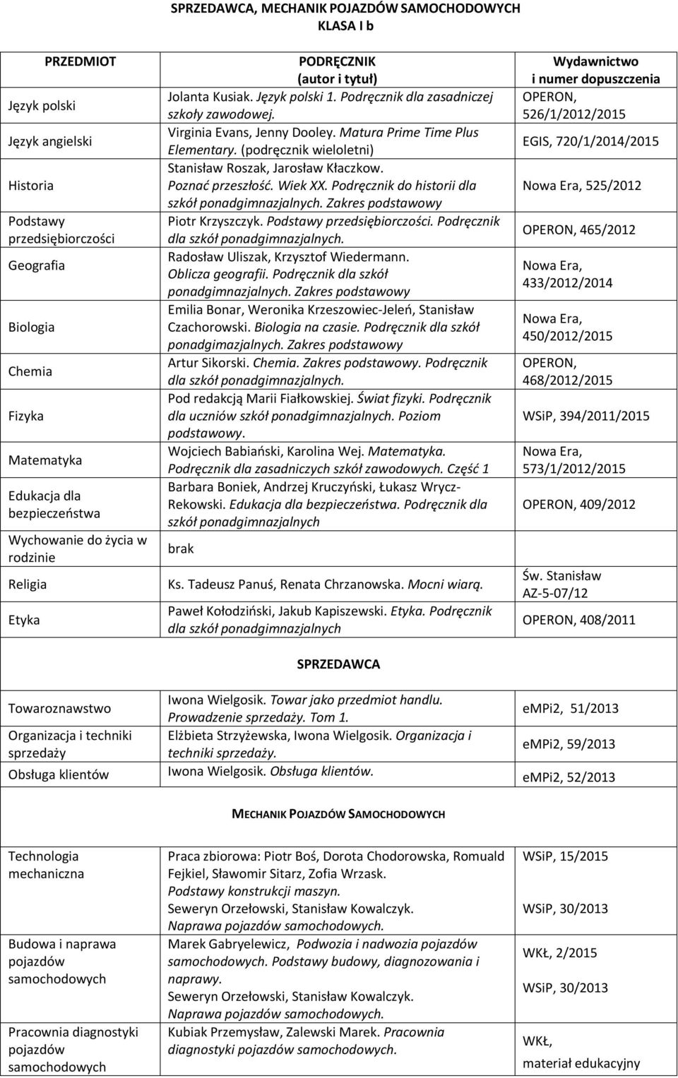 . Podręcznik Radosław Uliszak, Krzysztof Wiedermann. Oblicza geografii. Podręcznik dla szkół ponadgimnazjalnych. Zakres podstawowy Emilia Bonar, Weronika Krzeszowiec-Jeleń, Stanisław Czachorowski.