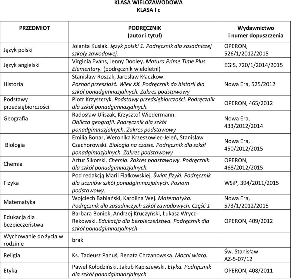 . Podręcznik Radosław Uliszak, Krzysztof Wiedermann. Oblicza geografii. Podręcznik dla szkół ponadgimnazjalnych. Zakres podstawowy Emilia Bonar, Weronika Krzeszowiec-Jeleń, Stanisław Czachorowski.