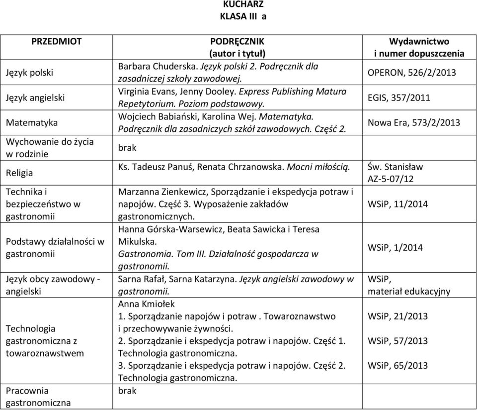 Marzanna Zienkewicz, Sporządzanie i ekspedycja potraw i napojów. Część 3. Wyposażenie zakładów gastronomicznych. Hanna Górska-Warsewicz, Beata Sawicka i Teresa Mikulska. Gastronomia. Tom III.