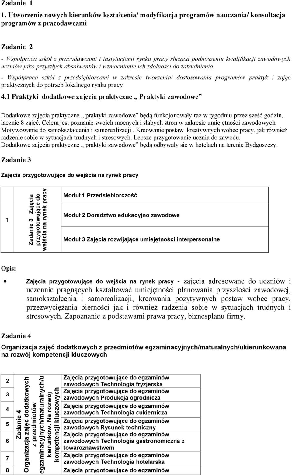 podnoszeniu kwalifikacji zawodowych uczniów jako przyszłych absolwentów i wzmacnianie ich zdolności do zatrudnienia - Współpraca szkół z przedsiębiorcami w zakresie tworzenia/ dostosowania programów