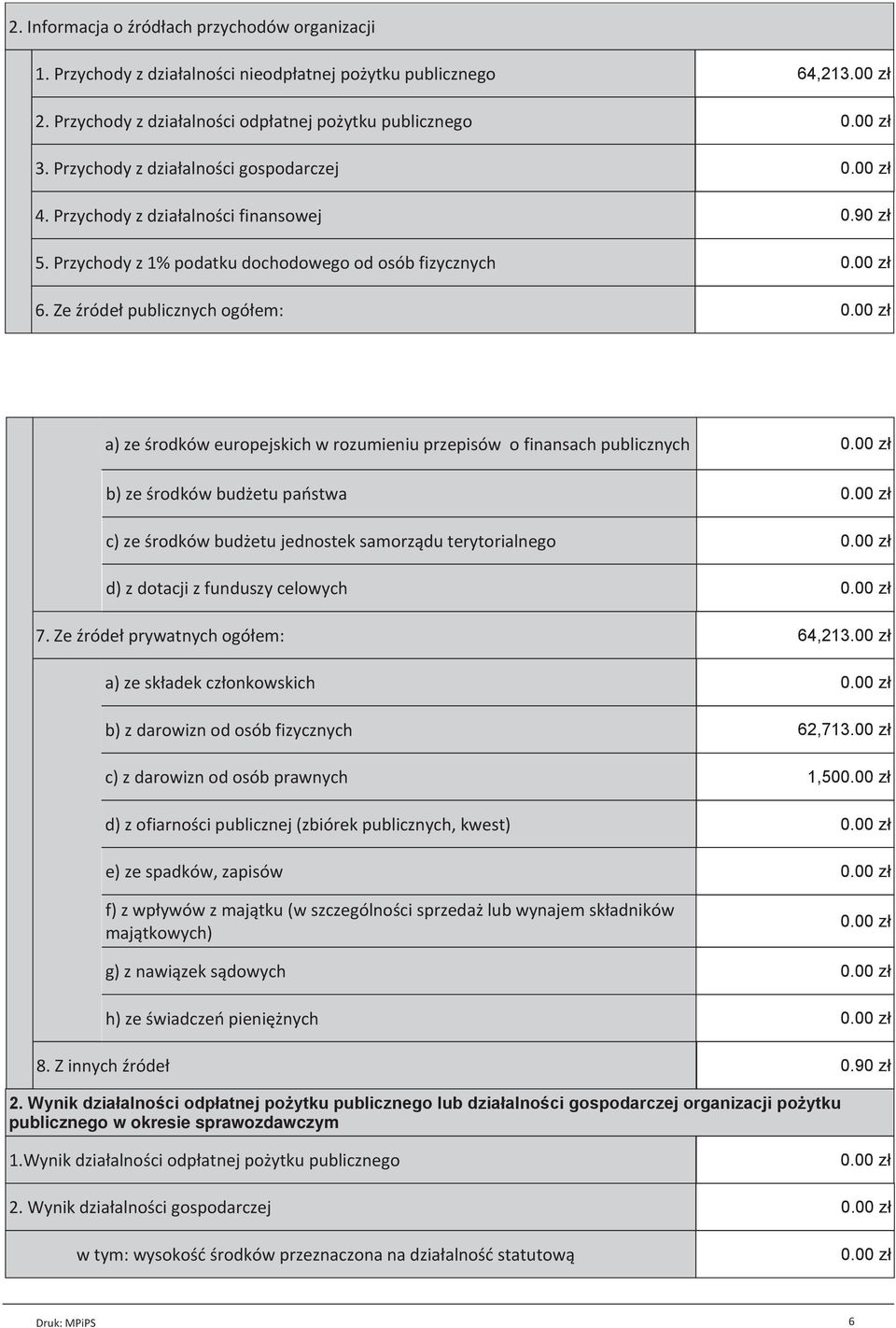 Ze źródeł publicznych ogółem: a) ze środków europejskich w rozumieniu przepisów o finansach publicznych b) ze środków budżetu państwa c) ze środków budżetu jednostek samorządu terytorialnego d) z