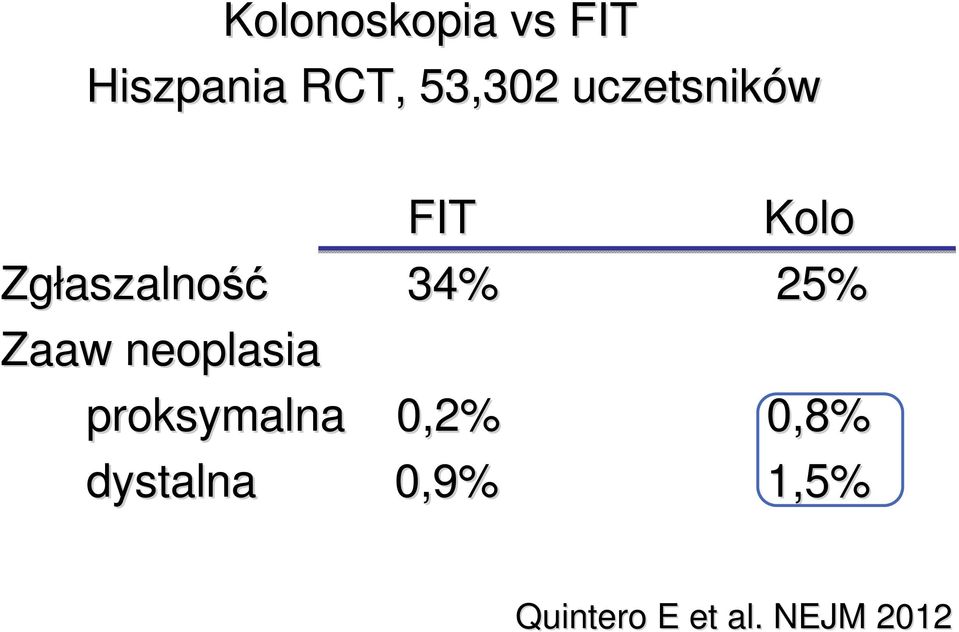 34% 25% Zaaw neoplasia proksymalna 0,2%