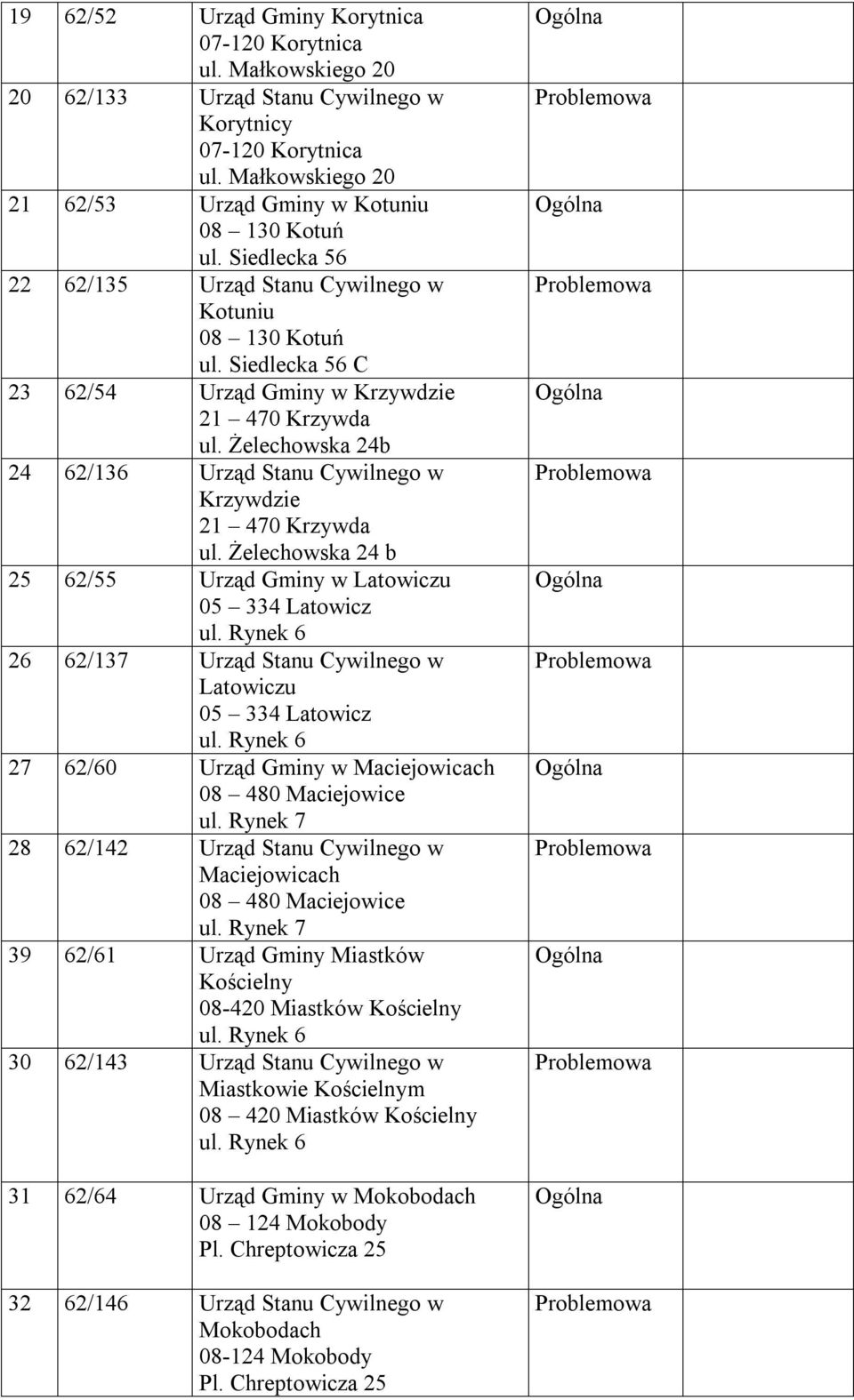 Żelechowska 24b 24 62/136 Urząd Stanu Cywilnego w Krzywdzie 21 470 Krzywda ul.