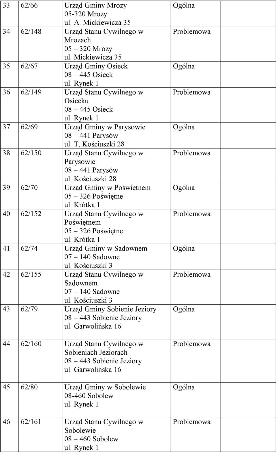 Kościuszki 28 38 62/150 Urząd Stanu Cywilnego w Parysowie 08 441 Parysów ul. Kościuszki 28 39 62/70 Urząd Gminy w Poświętnem 05 326 Poświętne ul.