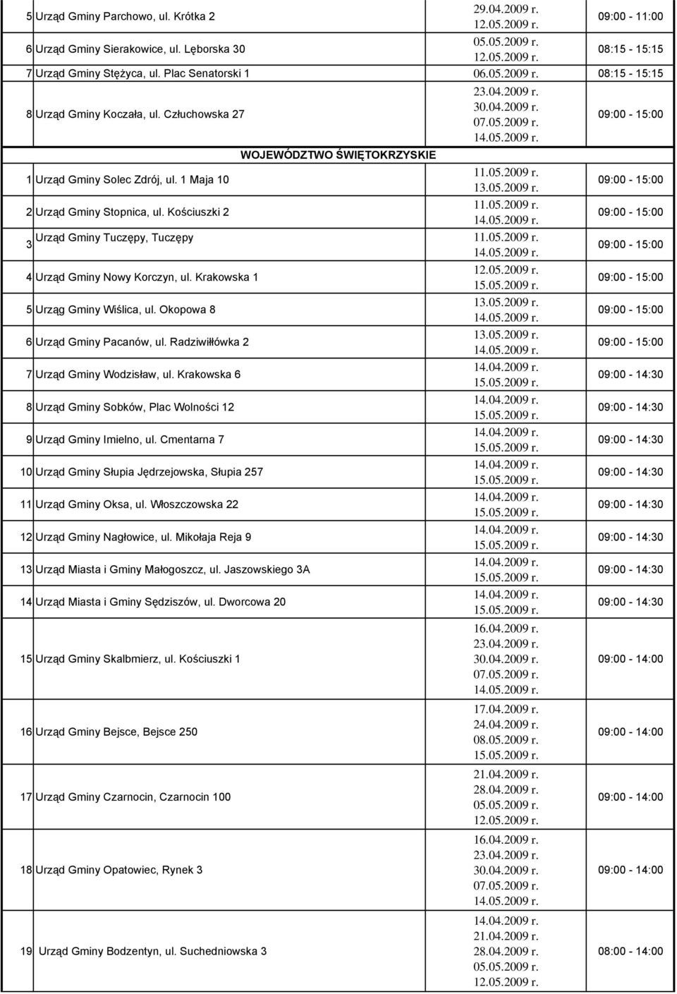 Krakowska 1 5 Urząg Gminy Wiślica, ul. Okopowa 8 6 Urząd Gminy Pacanów, ul. Radziwiłłówka 2 7 Urząd Gminy Wodzisław, ul. Krakowska 6 8 Urząd Gminy Sobków, Plac Wolności 12 9 Urząd Gminy Imielno, ul.