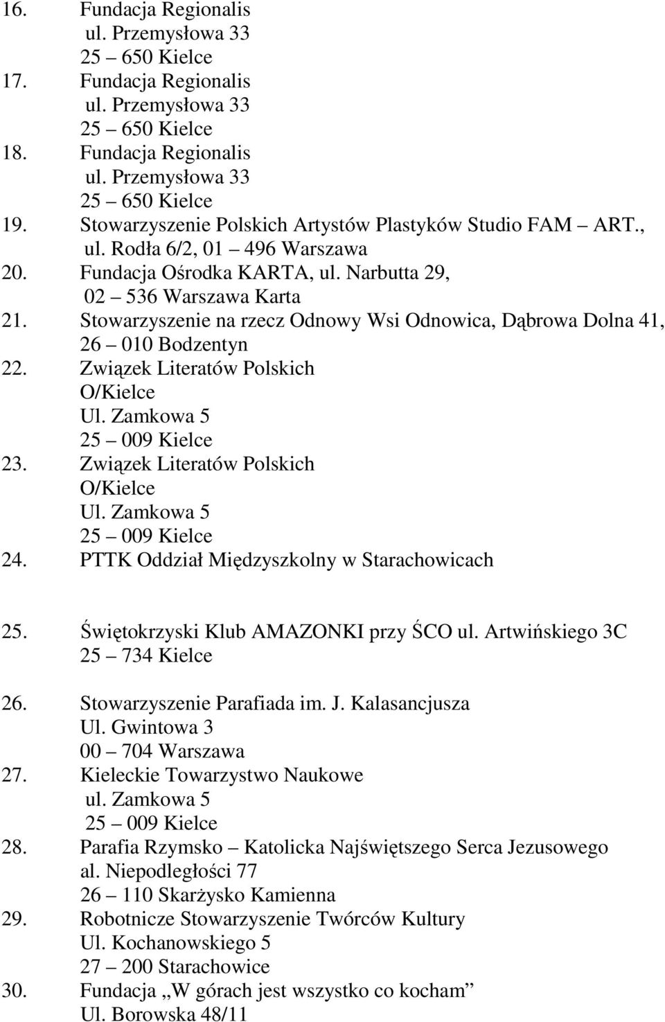 Stowarzyszenie na rzecz Odnowy Wsi Odnowica, Dąbrowa Dolna 41, 26 010 Bodzentyn 22. Związek Literatów Polskich O/Kielce 23. Związek Literatów Polskich O/Kielce 24.