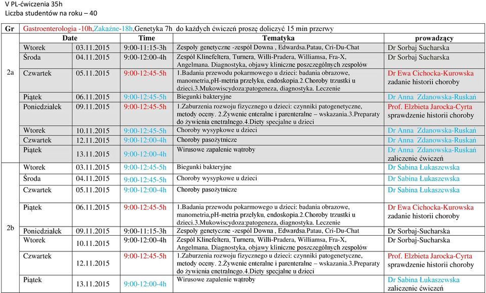 11.2015 9:00-12:45-5h 1.Badania przewodu pokarmowego u dzieci: badania obrazowe, manometria,ph-metria przełyku, endoskopia.2.choroby trzustki u dzieci. Piątek 06.11.2015 9:00-12:45-5h Biegunki bakteryjne Dr Anna Zdanowska-Ruskań Poniedziałek 09.