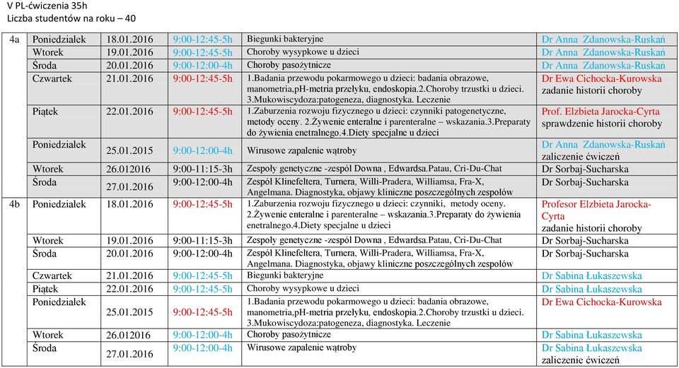 3.preparaty Poniedziałek 25.01.2015 9:00-12:00-4h Wirusowe zapalenie wątroby Dr Anna Zdanowska-Ruskań Wtorek 26.012016 9:00-11:15-3h Zespoły genetyczne -zespól Downa, Edwardsa.Patau, Cri-Du-Chat 27.