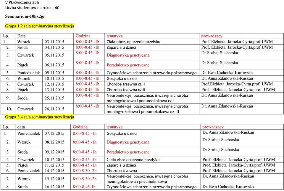 Poniedziałek 09.11.2015 8:00-8.45-1h Czynnościowe schorzenia przewodu pokarmowego Dr. Ewa Cichocka-Kurowska 6. Wtorek 10.11.2015 8:00-8.45-1h Gorączka u dzieci Dr. Anna Zdanowska-Ruskań 7.