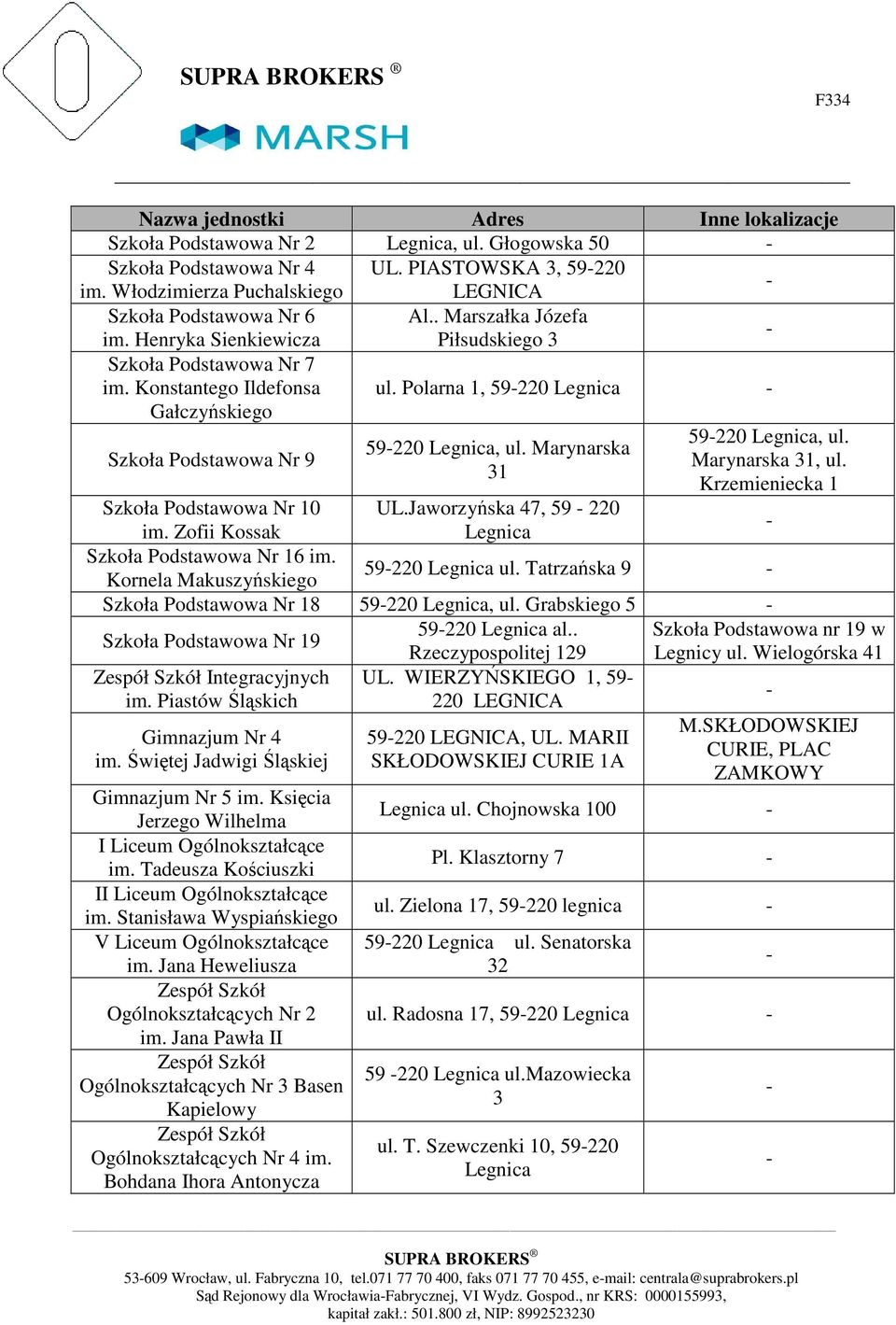 Krzemieniecka 1 Podstawowa Nr 1 UL.Jaworzyńska 47, 59 22 im. Zofii Kossak Podstawowa Nr 16 im. Kornela Makuszyńskiego 5922 ul. Tatrzańska 9 Podstawowa Nr 18 5922, ul.