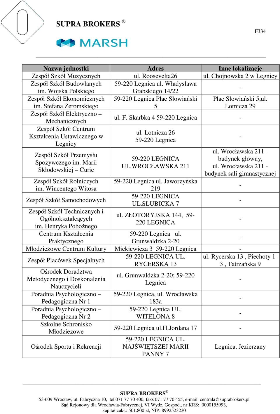 Lotnicza 26 Kształcenia Ustawicznego w 5922 Legnicy Przemysłu Spożywczego im. Marii Skłodowskiej Curie Rolniczych im. Wincentego Witosa Samochodowych Technicznych i Ogólnokształcących im.