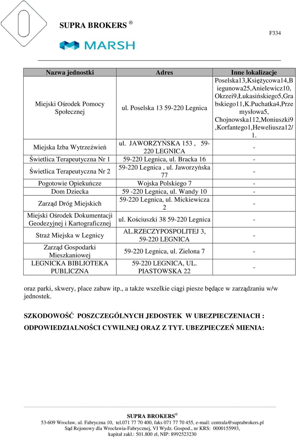 Bracka 16 Świetlica Terapeutyczna Nr 2 5922, ul. Jaworzyńska 77 Pogotowie Opiekuńcze Wojska Polskiego 7 Dom Dziecka 59 22, ul. Wandy 1 Zarząd Dróg Miejskich 5922, ul.