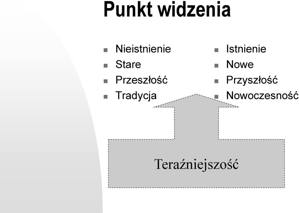 Przeszłość Tradycja