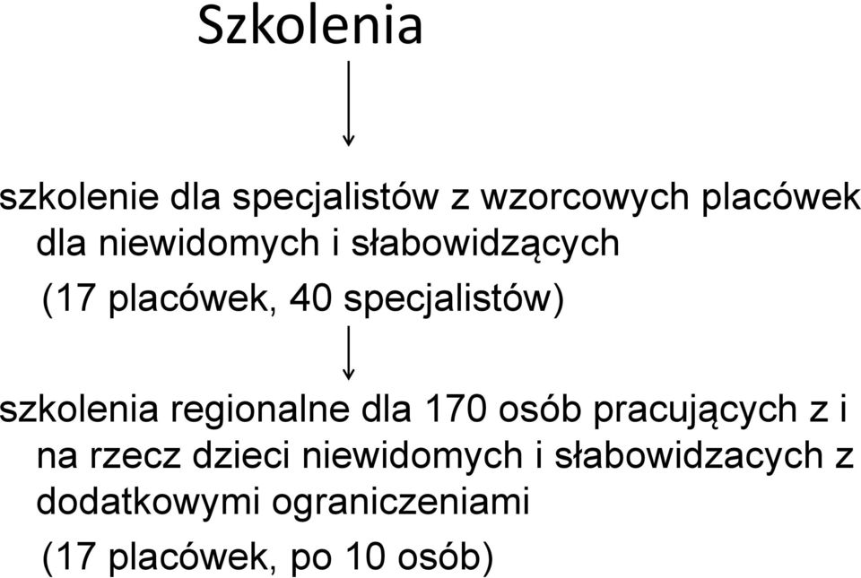 szkolenia regionalne dla 170 osób pracujących z i na rzecz dzieci