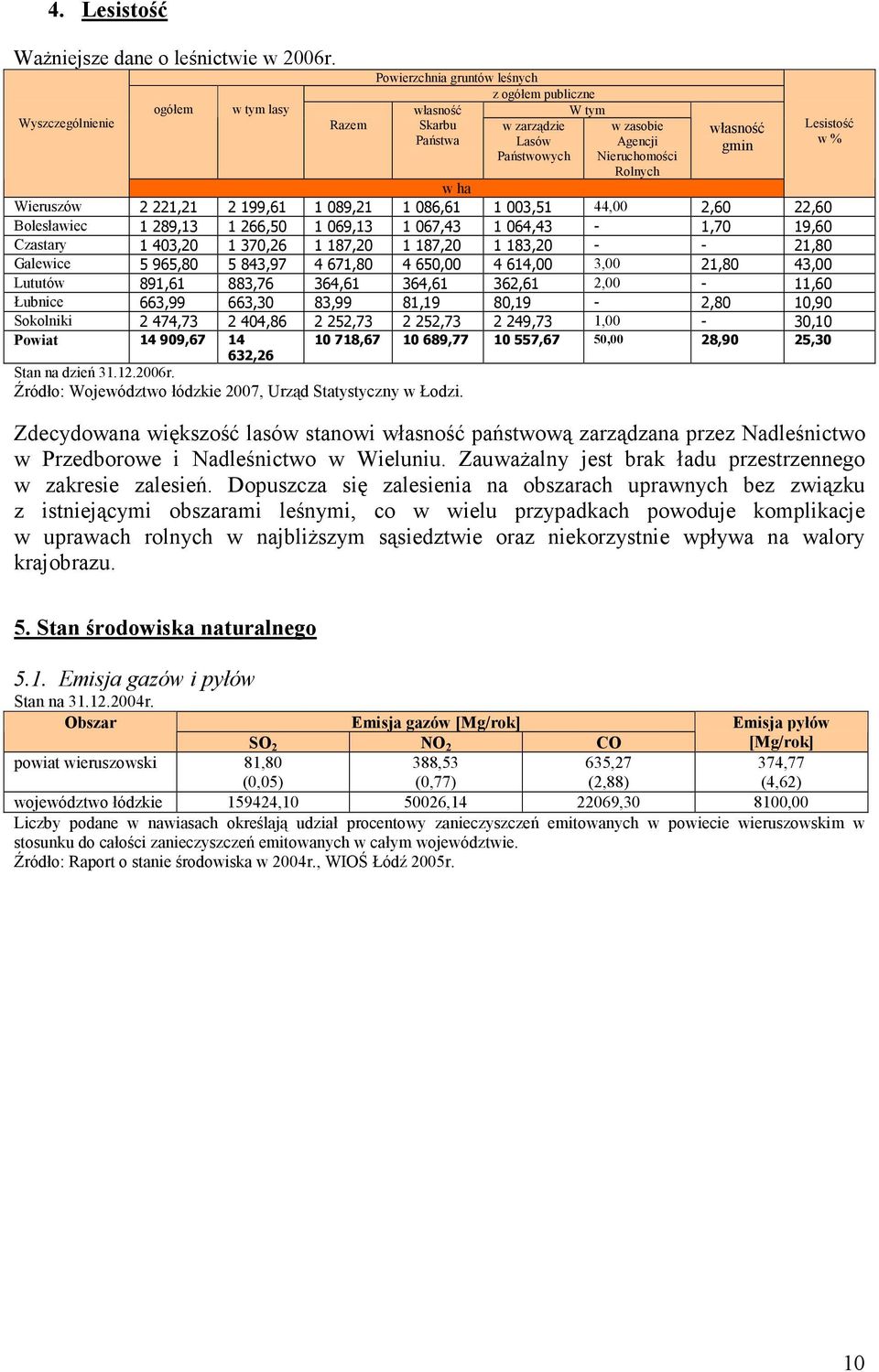 gmin w ha Wieruszów 2 221,21 2 199,61 1 089,21 1 086,61 1 003,51 44,00 2,60 22,60 Bolesławiec 1 289,13 1 266,50 1 069,13 1 067,43 1 064,43-1,70 19,60 Czastary 1 403,20 1 370,26 1 187,20 1 187,20 1